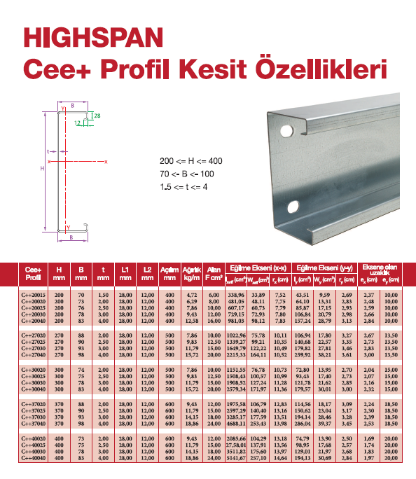 hafİf yapi profİllerİ